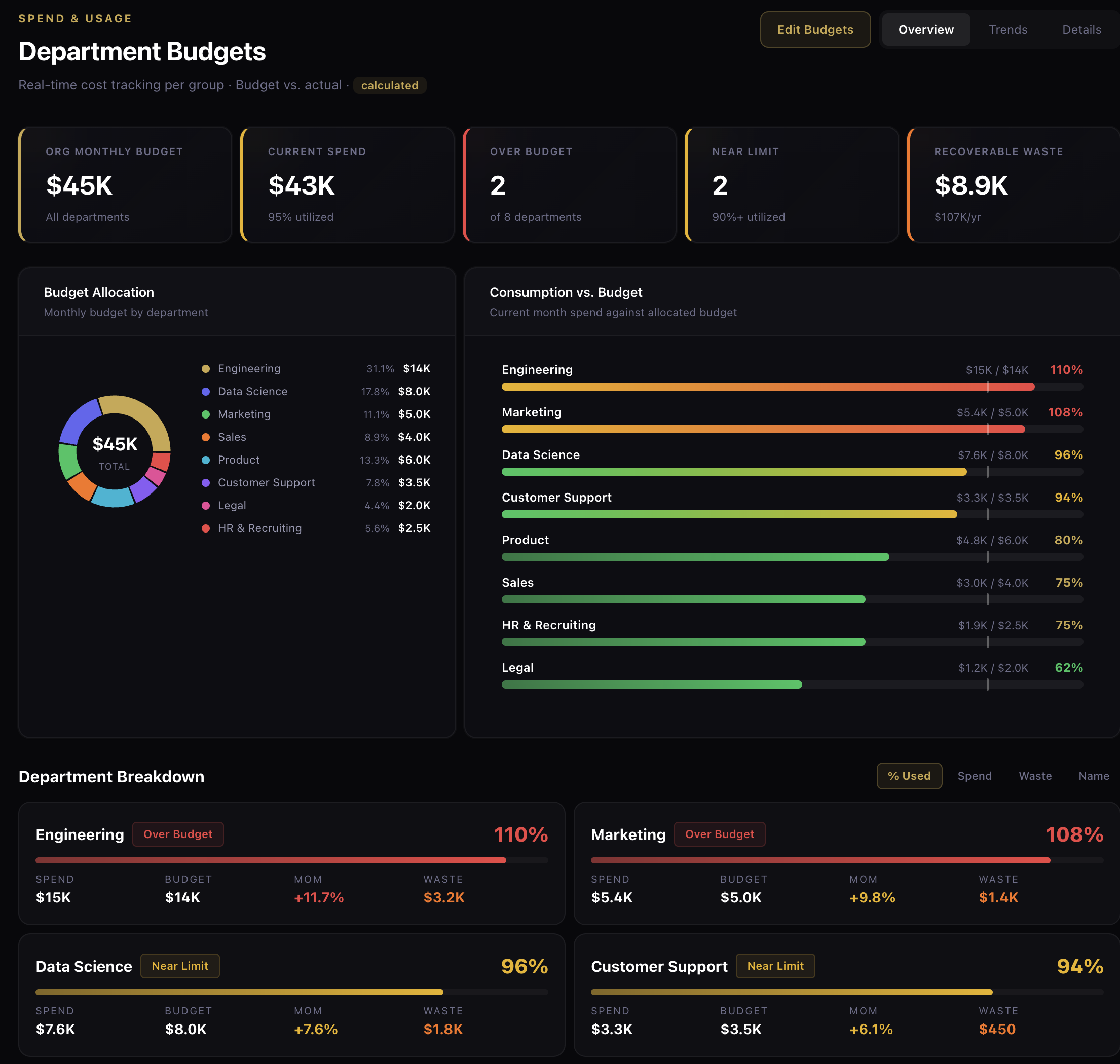 Coriven Proof Dashboard
