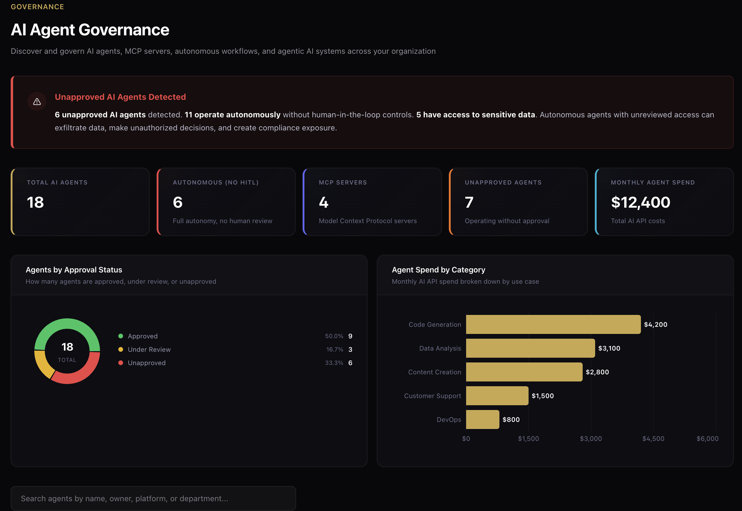 Developer Productivity Intelligence
